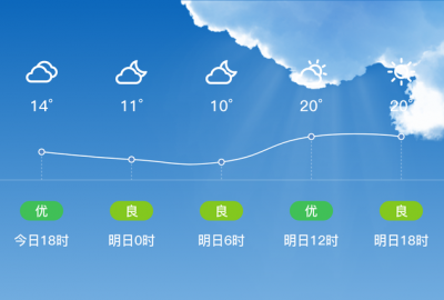 「上饶婺源」（5/2），多云，10~23℃，东北风<3级，空气质量良